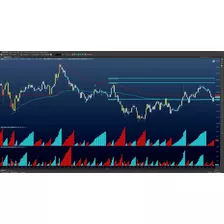 Indicadores Sato (similares) Profit Chart + Stop Or Move