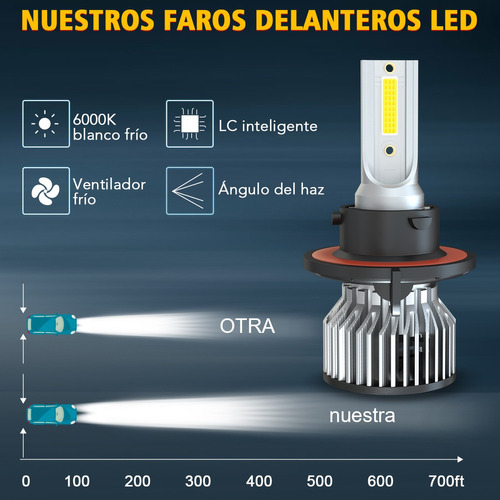 H13/9008 Faro Led Luz Alta / Baja+h10 Kit De Luz Antiniebla Foto 6