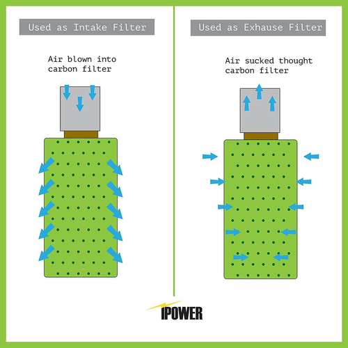 Filtro Para Aire Ipower, Con Carbono Activado, 200 Cfm Foto 8