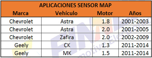 Sensor Map Chevrolet Astra Zafira Geely Ck Mk Foto 6