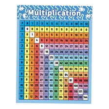 Póster De Tabla De Multiplicar, Tabla De Multiplicar, Tabla