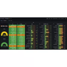 Instalação E Configuração Zabbix E Grafana