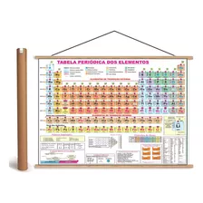 Mapa Tabela Periódica Elemento Química Pendurar Banner