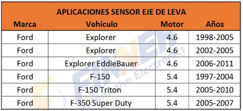 Sensor Eje De Leva Ford Explorer Eddie Bauer F-150 F-350 Foto 5