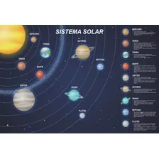 Poster Educativo Sistema Solar A3+ Fotográfico