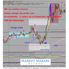 Market Maker Method Fx