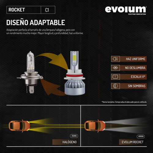 Kit Focos Leds Evolum Rocket H4 Para Figo 2016 A 2020 Foto 3