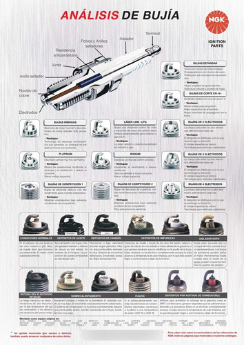 Bujas Jaguar Xj8 2002 2003 Ngk Iridium 4l 8pz Foto 3