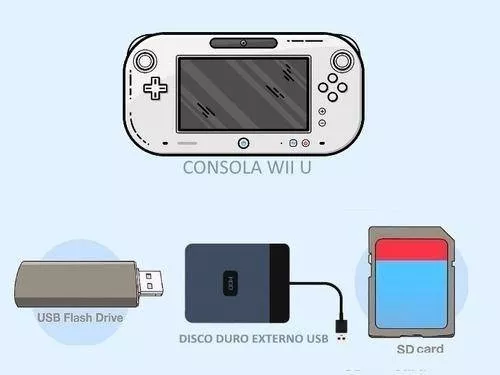 Chip Virtual Para Wii U Cualquier Modelo +juegos Gratis!