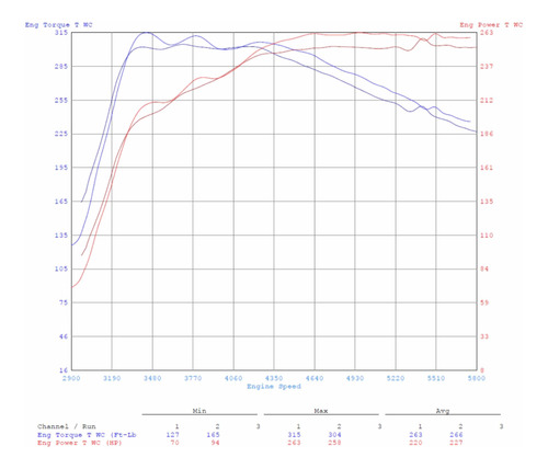 Muffler Delete Audi Mqb A3 S3 Tt Cts Turbo Foto 3