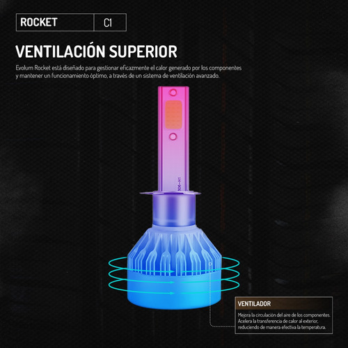 Kit Focos Leds Evolum Rocket H4 Para Vento 2014 A 2017 Foto 5