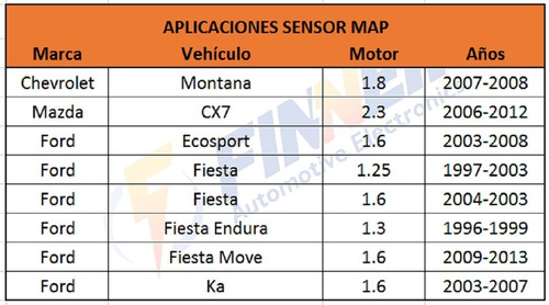 Sensor Map Ford Ecosport Fiesta Ka Chevrolet Montana Foto 6