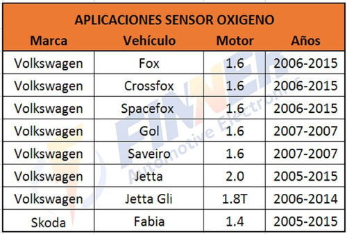 Sensor Oxigeno Vw Fox Crossfox Spacefox Gol Saveiro Jetta Gl Foto 5