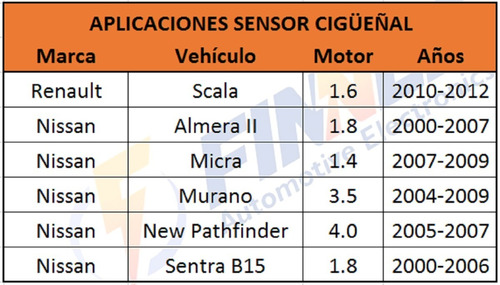 Sensor Cigeal Scala Almera Micra Murano Pathfinder Sentra Foto 6