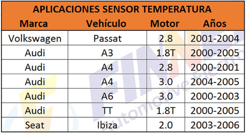 Pera Tempretura Volkswagen Audi Seat Foto 6