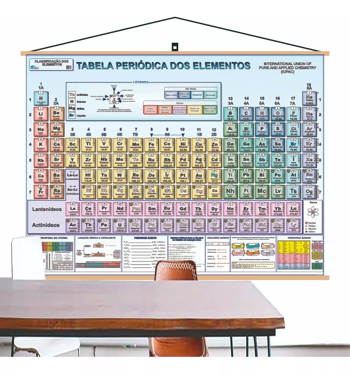 Mapa Tabela Periódica Elemento Química Pendurar Banner  