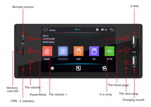 Receptor De Radio Fm Estreo Bt Mp5 De 5 Pulgadas Para Autom Foto 10