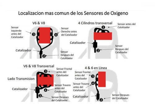 Sensor Oxigeno Denso 2344368 Acura Mdx Rl Tl 3.5l Honda Accord Odyssey Pilot Ridgeline 3.5l V6 S2000 2.2l 01-09 Foto 6