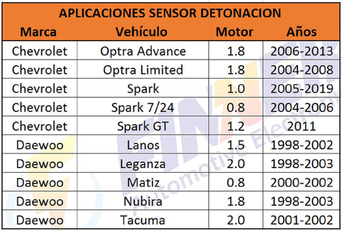 Sensor Detonacin Aveo Epica Optra Spark Lanos Leganza Matiz Foto 7