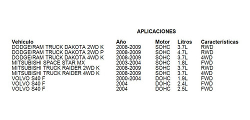 Filtro De Aire Volvo S40 F 2000 - 2004 1.9l Mfi Fwd Gas Foto 4