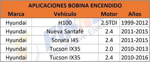 Bobina Para Cerato F Sportege Tucson Ix35 Nueva Santafe H100 Foto 7