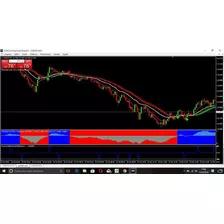 Indicador Trend Following