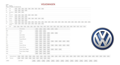 Tapa Distribuidor Volkswagen Golf Iii-vento-gol-seat Cordoba Foto 6