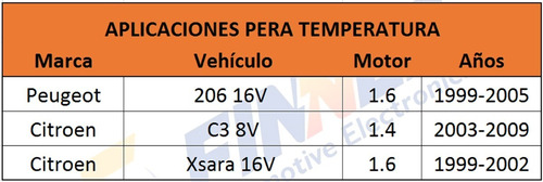 Pera Temperatura Peugeot 206 Citron C3 Xsara Foto 6