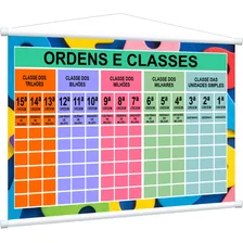 Banner Ordens E Classes Quadro Valor Lugar Qvl, Ordem Número