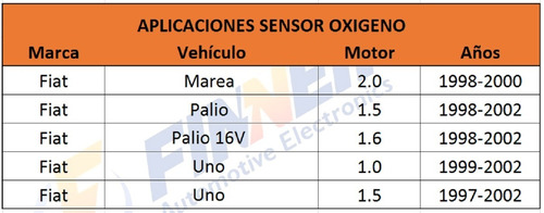 Sensor Oxigeno Fiat Marea Palio 1.5 1.6v Uno 1.0 1.5 Foto 5