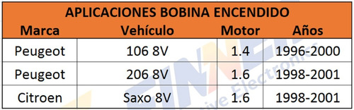 Bobina Encendido Peugeot 106 206 8v Citron Saxo 8v Foto 6