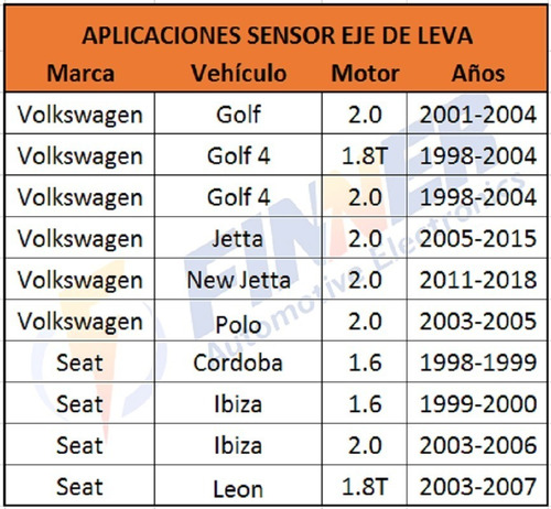 Sensor Eje Leva Vw Golf Jetta Newjet Seat Cordoba Ibiza Leon Foto 6