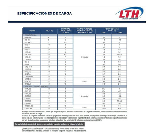 Batera Lth Agm Cuatrimoto Honda D Fourtrax 4x4 1989 350cc Foto 10