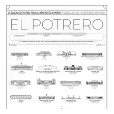 Póster El Potrero Sellá Los Estadios De Fútbol Que Conocés.