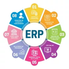 Sistema Para Comércio Ou Indústria Erp - Sat, Nf-e Em Nuvem