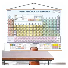 Mapa Tabela Periódica Elemento Química Pendurar Banner 