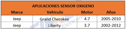 Sensor Oxigeno Jeep Grand Cherokee Liberty Foto 5