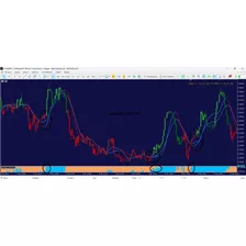 Indicador De Tendencia - Forex - B3 - Opçoes - Mt5