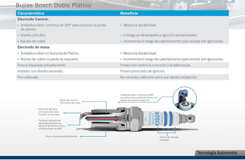 Bujias Doble Platino Volkswagen Passat 1.8t L4 1.8 1999 Foto 2