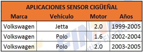 Sensor Cigeal Volkswagen Jetta Polo 1.6 2.0 Foto 6