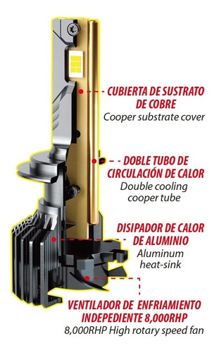Focos Led De Alta Intensidad Para Auto 40,000 Lmenes Spider Foto 2