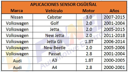 Sensor De Cigeal Volkswagen Audi Seat Skoda Marca Finner Foto 6