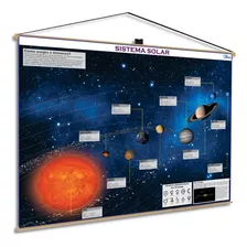 Banner Sistema Solar Planeta Via Lactea Universo Mapa Poster Moldura Astronomia Nasa Ciência