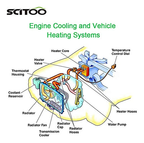 Radiador Scitoo Compatible Con Ford Mustang Cu2789 2011-2014 Foto 4