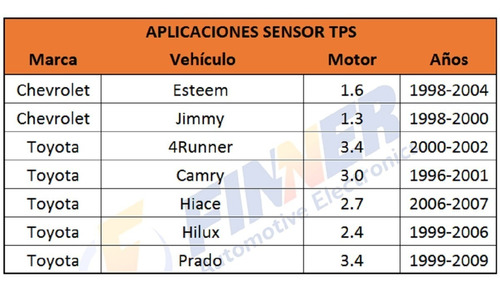 Sensor Tps Esteem Jimmy 4runner Camry  Hiace Hilux Prado Foto 6