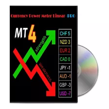 Currency Power Meter Linear- Pro