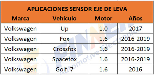 Sensor Eje Leva Volkswagen Up Fox Crossfox Spacefox Golf 7 Foto 6