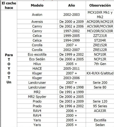 Bisel Radio Dos Din Toyota Hilux, Yaris, Corolla, Rav4 (rr) Foto 2