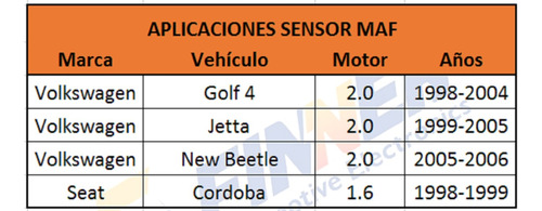 Sensor Maf Volkswagen Golf Jetta New Beetle Seat Cordoba Foto 7