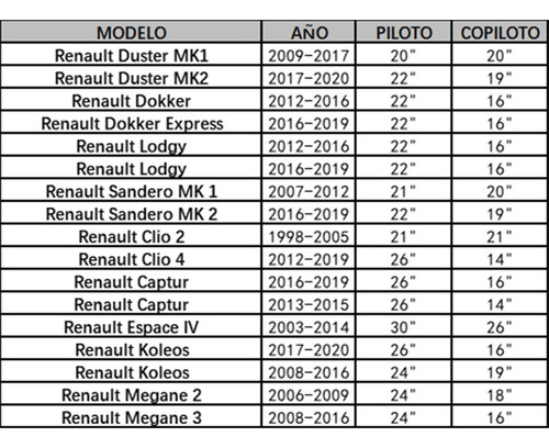 Plumillas Limpia Parabrisas Para Renault Todos Los Tamaos Foto 9